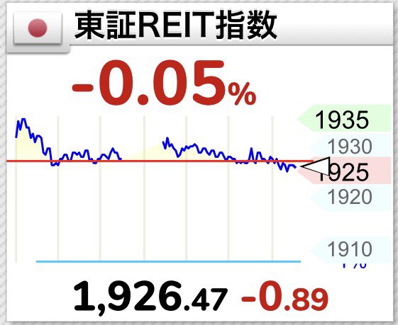 tsukasan_fire's tweet image. なぜこうも…

落ちるときだけ一緒に落ちて、戻るときは戻らないのはもう💤
#REIT