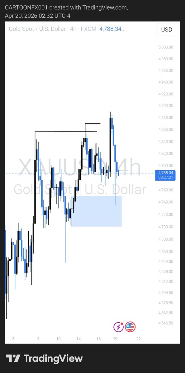 Trader Isaac tweet media