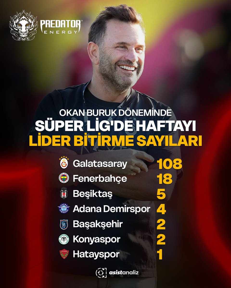 Asist Analiz tweet media