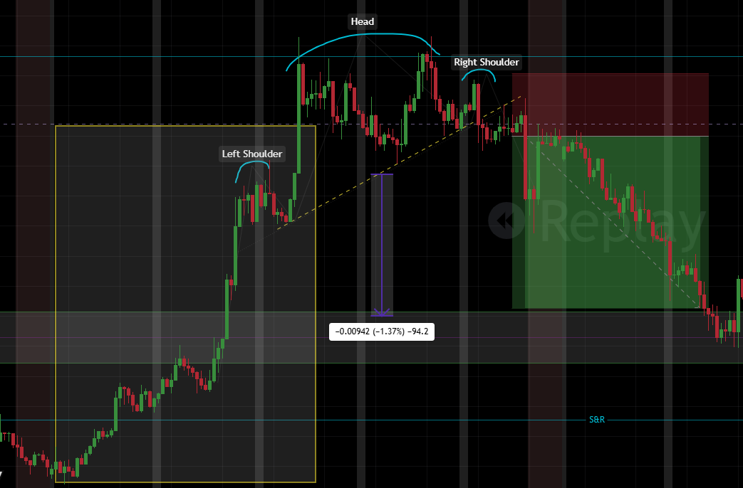 BuildTheEdge26's tweet image. T-0012: Educational Content - Trend Prerequisite
- H&amp;amp;S requires a prior UPTREND to form
- Inverted H&amp;amp;S requires a prior DOWNTREND
- No trend context = no valid pattern
#educationalcontent #HeadandShoulders #trading