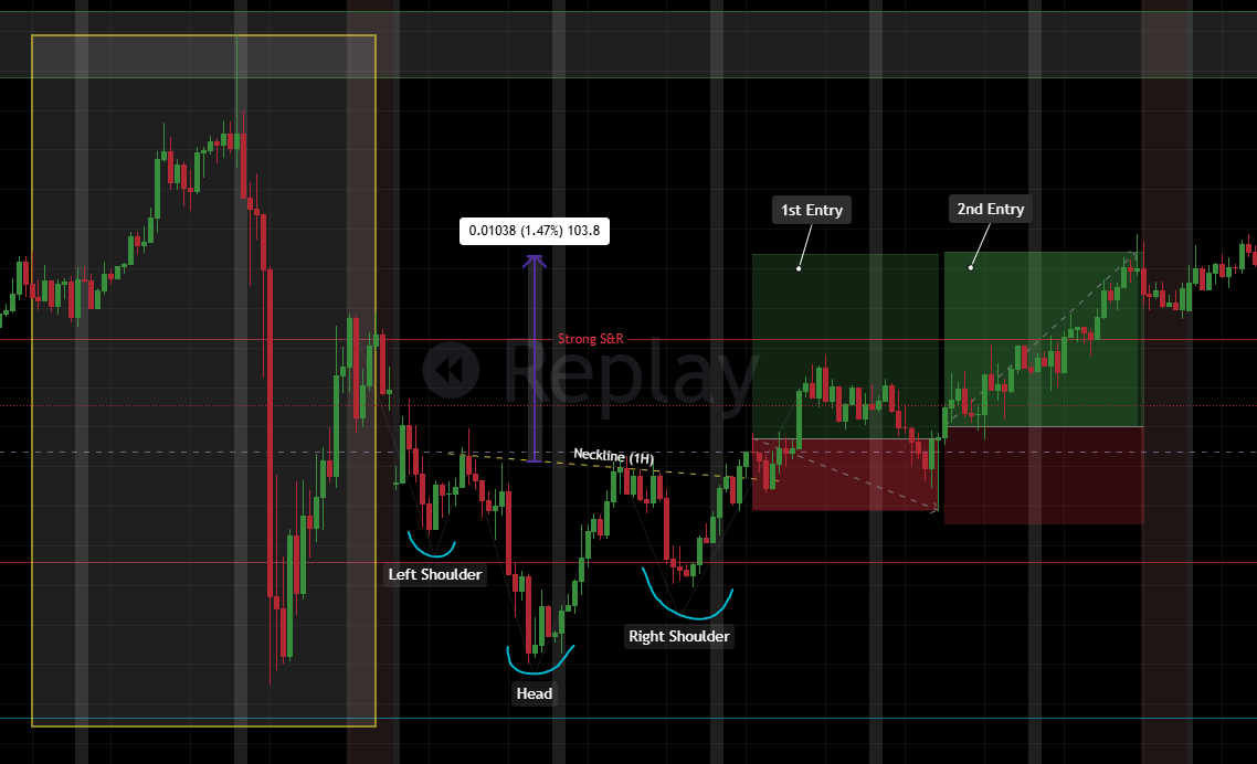 BuildTheEdge26's tweet image. T-0012: Educational Content - Trend Prerequisite
- H&amp;amp;S requires a prior UPTREND to form
- Inverted H&amp;amp;S requires a prior DOWNTREND
- No trend context = no valid pattern
#educationalcontent #HeadandShoulders #trading