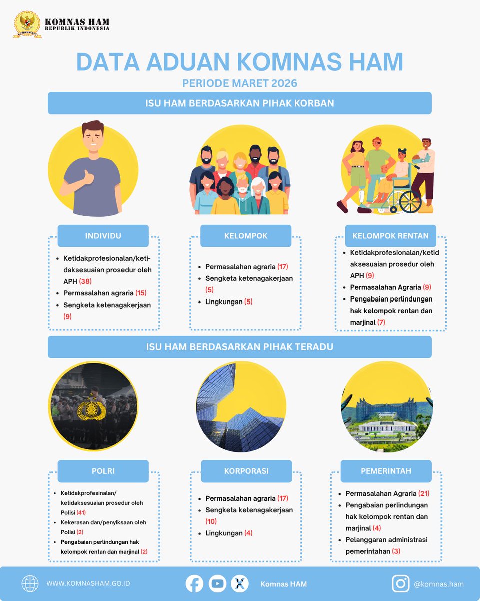 HAM untuk Semua! tweet media