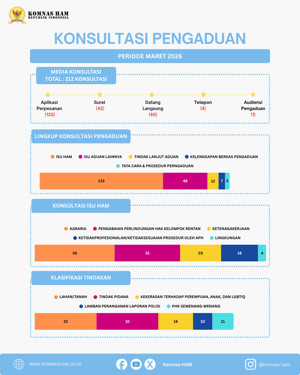 HAM untuk Semua! tweet media