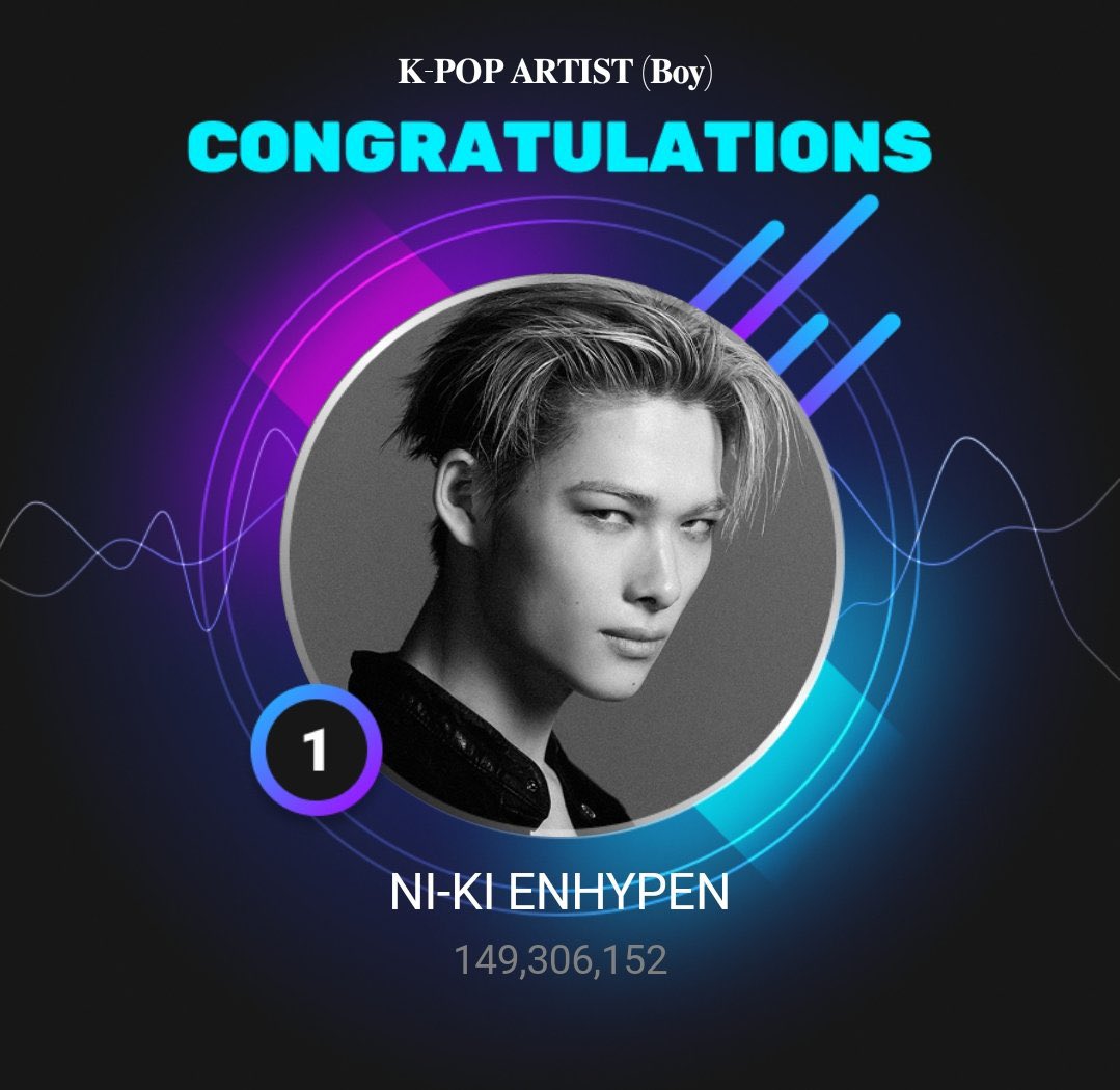 #NI_KIMPACT

Congratulations to NI-KI for simultaneously winning the top position in both the Best Dancer and Best Artist voting within one week. 

Thank you to Engene and NK Fans, thank you to everyone for your support🥹