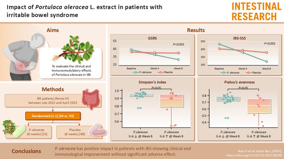 Intestinal Research tweet media
