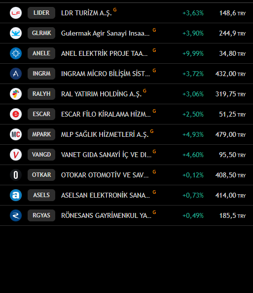 fitilcilik's tweet image. #TERA 
#VERUS 
#TRADINGVIEW 
#ANHYT 
#TGSAS 
#ARSAN