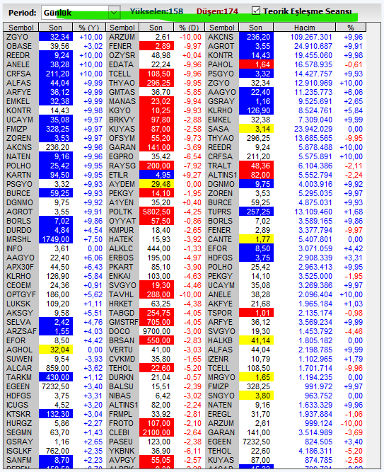 Necmi0405's tweet image. Teorik Eşleşme 09.40 
#despc #vesbe #ıntem #bucim #optgyf #balsu #raysg #tralt #ackns #grnyo #hatek #efor #cemas #cment #klser #dardl #gubrf #atagy #ısgyo #elite #ekos #sumas #ansgr #glbmd #bizim #egser #oylum #dzgyo