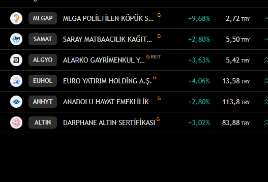 fitilcilik's tweet image. #TERA 
#VERUS 
#TRADINGVIEW 
#ANHYT 
#TGSAS 
#ARSAN