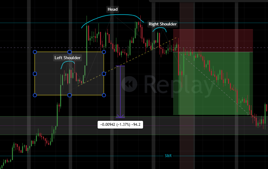 BuildTheEdge26's tweet image. T-0013: Educational Content - Left Shoulder
- H&amp;amp;S: price peaks then pulls back
- Inverted H&amp;amp;S: price troughs then rallies
- Forms inside the prevailing trend
#educationalcontent #HeadandShoulders #trading