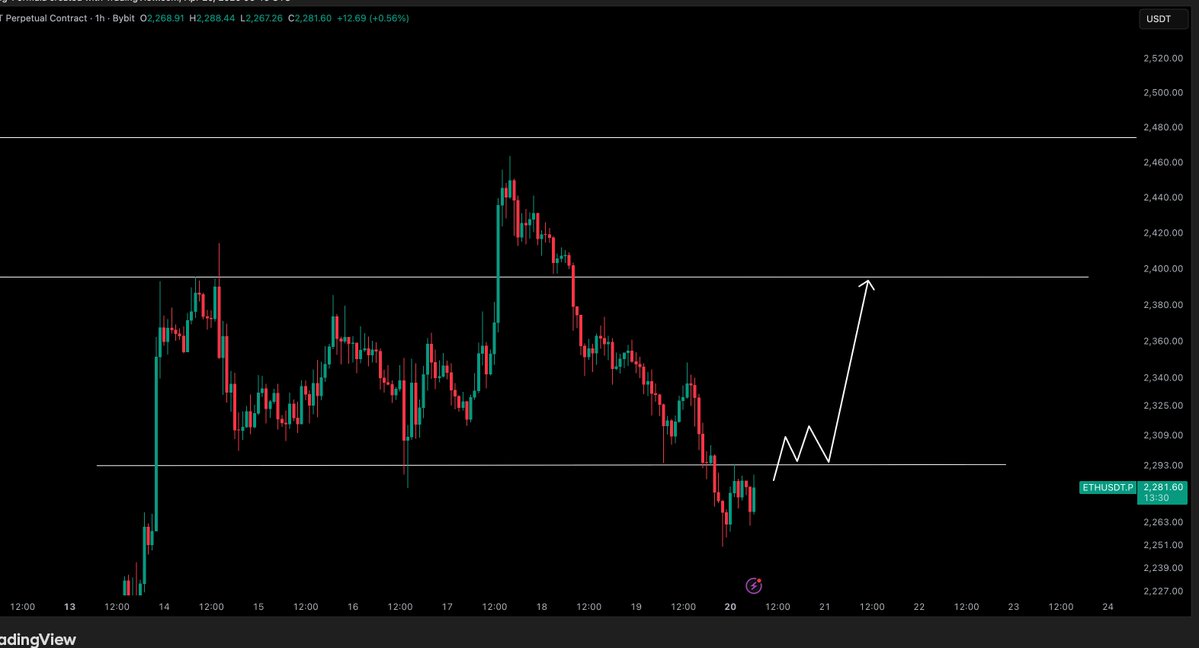 Crypto Tony tweet media