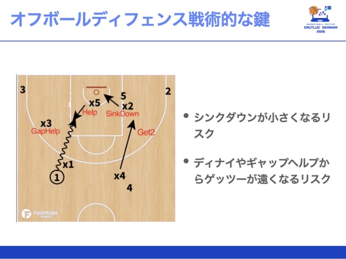 ERUTLUC / バスケットボールの家庭教師 tweet media