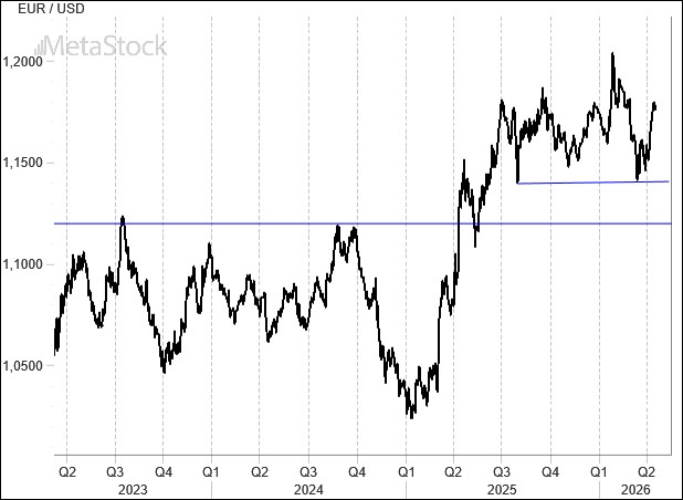MoneyRantsCom's tweet photo. #EURUSD Weekly Outlook, April 20, 2026: #Risk Sentiment Improves, #Euro Pushes Higher
https://t.co/USeCHoYwhg https://t.co/owawpRMEzb