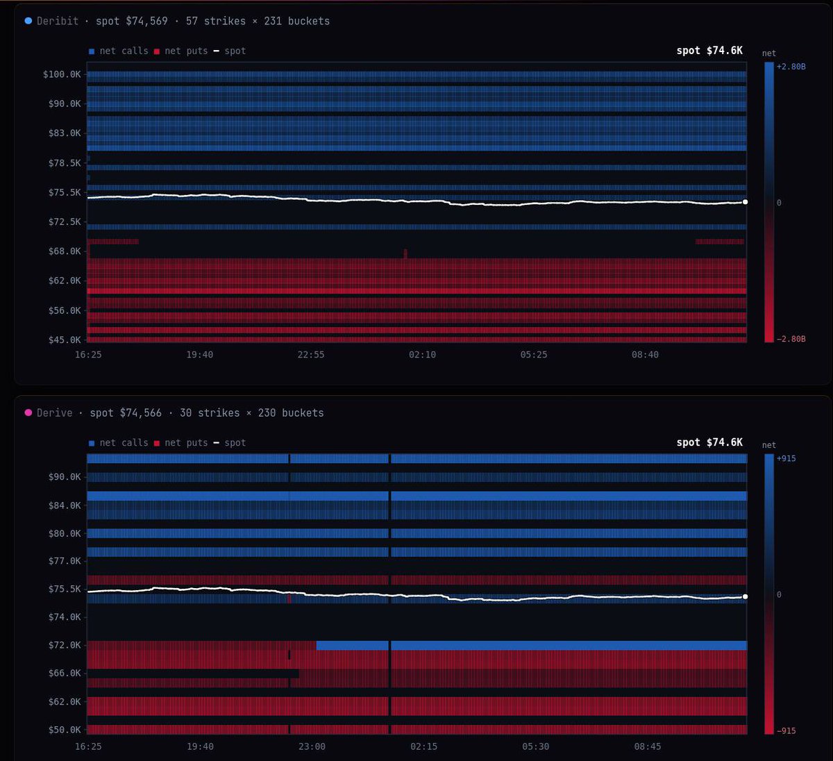 Derive Insights tweet media