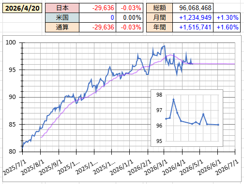 なりたいものは、鳥🐤 tweet media