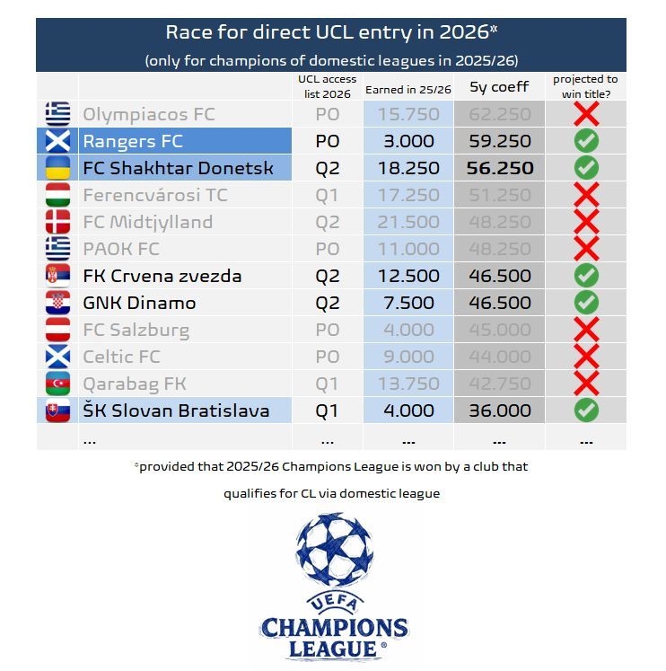 Football Meets Data tweet media