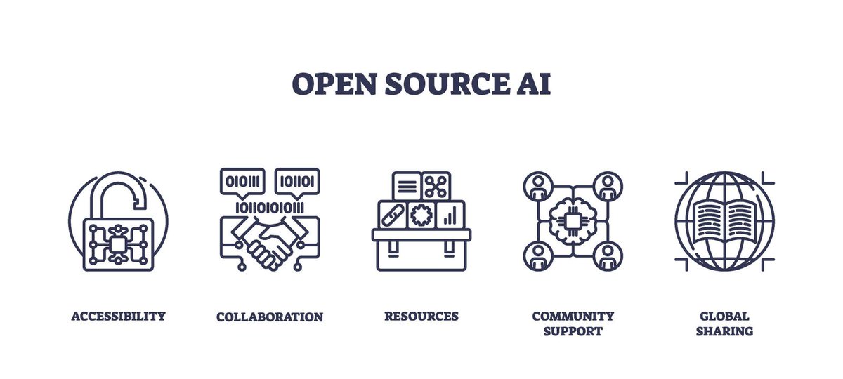 BetaMoroney's tweet image. Open Source AI Is Moving From Sideshow To Strategy forbes.com/sites/ronschme… #ai #digitaltransformation