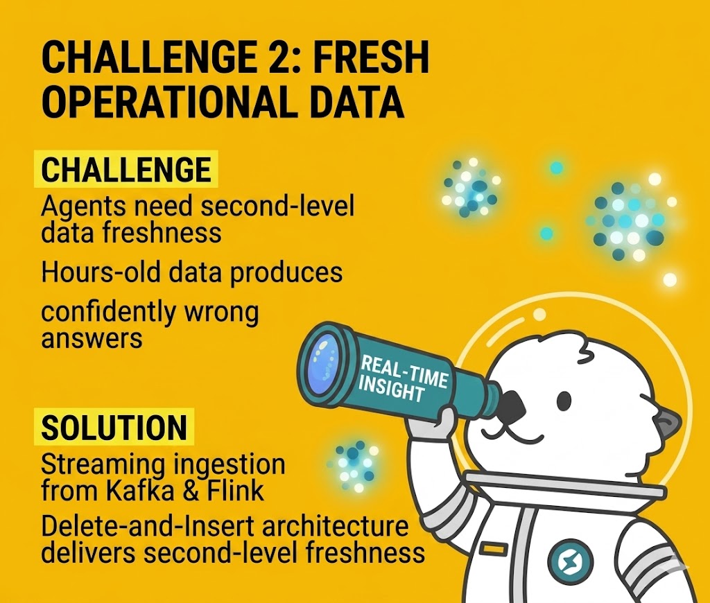 StarRocksLabs's tweet image. Traditional analytical databases weren’t built for AI agent workloads.

Here are 5 common challenges teams face today — and how StarRocks helps solve them.

Learn more: starrocks.io/blog/designing…

#AgenticAnalytics #RealTimeAnalytics #AgenticAI