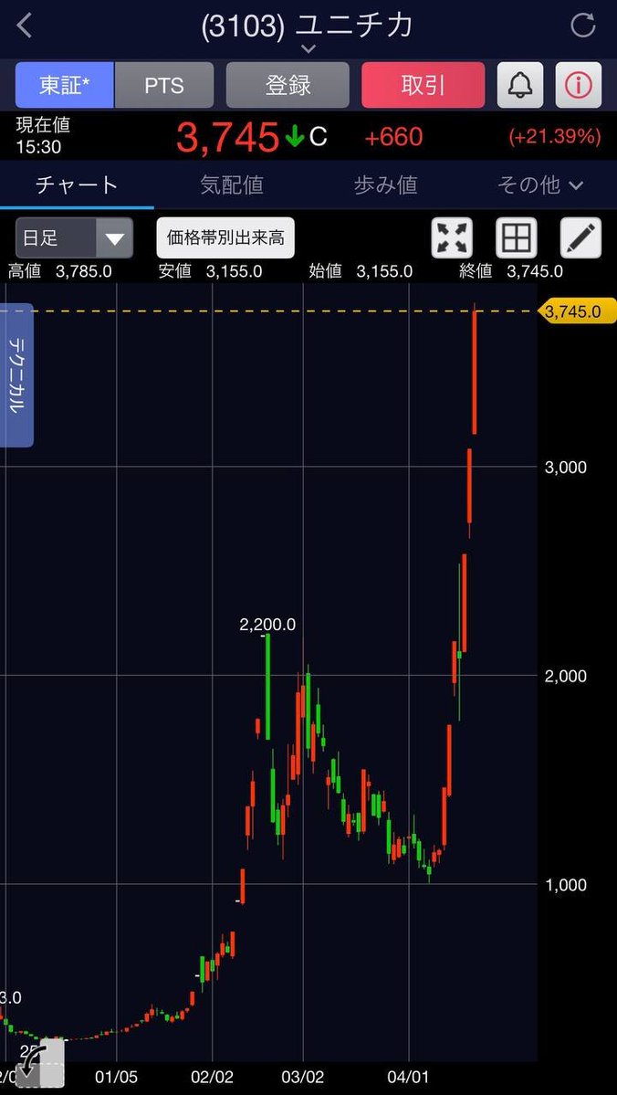 青山/日本株投資家 tweet media
