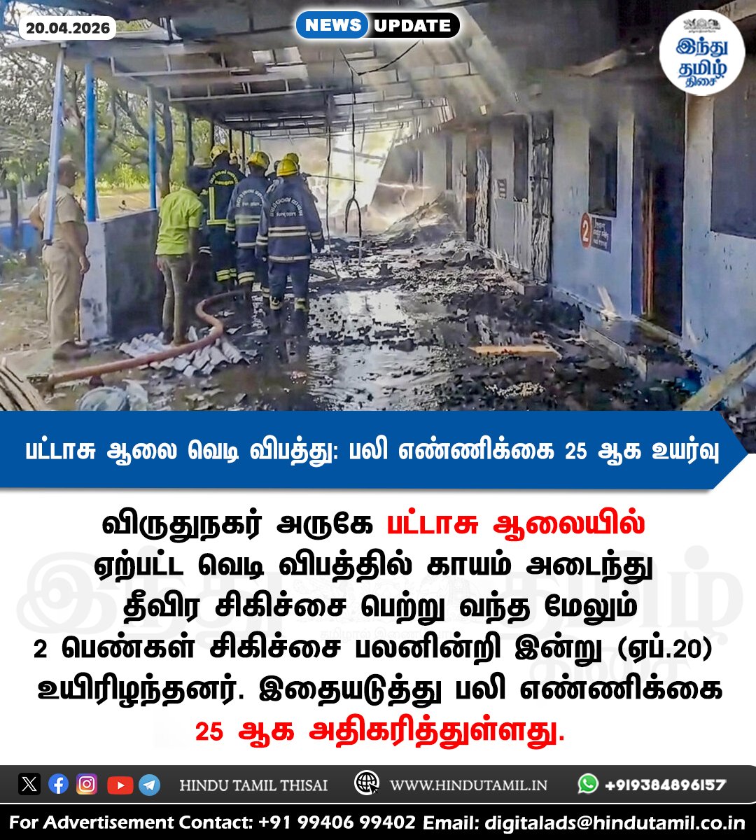 TamilTheHindu's tweet image. விருதுநகர் பட்டாசு ஆலை வெடி விபத்தில் பலி எண்ணிக்கை 25 ஆக உயர்வு &amp;gt; shorturl.at/PZBPj

#Virudhunagar | #FireworksFactory | #Accident | #Deaths