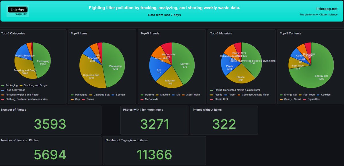 LitterApp.NET tweet media