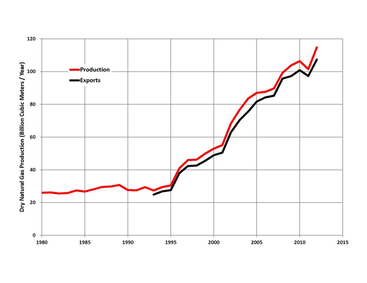 ZJasko's tweet image. Ja, #Norwegen und seine #renewableenergy 🤡

Diese EE #Evangelisten haben entweder einen sehr begrenzten Horizont, oder verschweigen vorsätzlich gewisse Tatsachen.

Diese Menschen begreifen doch nicht einmal, dass es noch eine stoffliche Ebene, neben der Energie selbst gibt.