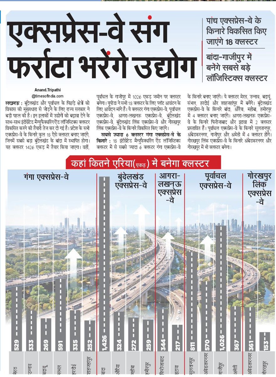 upeidaofficial's tweet image. #UPNews 
#GangaExpressway 

#मेरठ को #प्रयागराज से जोड़ने वाला 594 किलोमीटर लंबा #गंगा_एक्सप्रेसवे बनकर तैयार है। यह राज्य का सबसे लंबा एक्सप्रेसवे है। प्रधानमंत्री श्री @narendramodi 29 अप्रैल को हरदोई से इसका लोकार्पण करेंगे...

अधिक जानकारी हेतु संलग्न खबर पढ़ें।

#UPCM