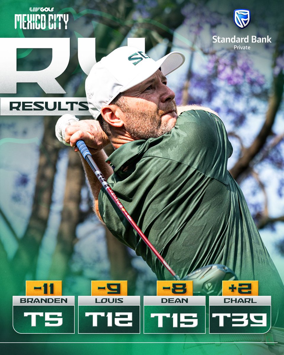 SouthernGuards's tweet image. Podium Finish for Southern Guards GC, solo 3rd in Mexico City 🇲🇽 Branden Grace finishes T5 

#golf #livgolf