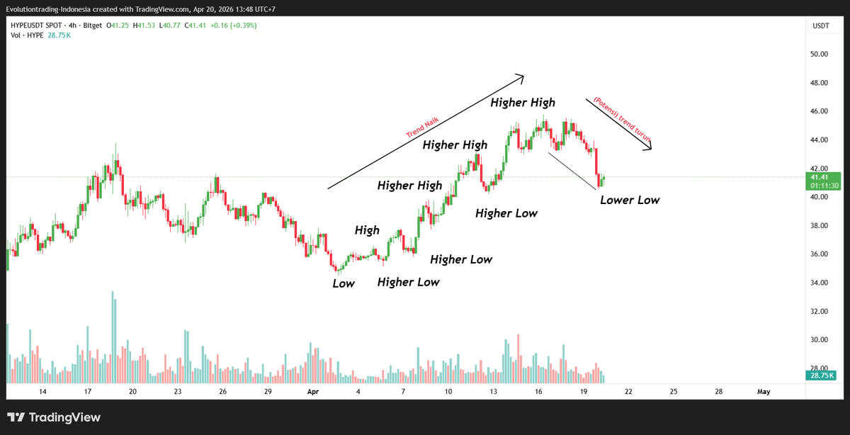 Kurnia Bijaksana tweet media