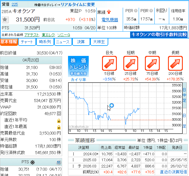 影山マーケット視点 tweet media