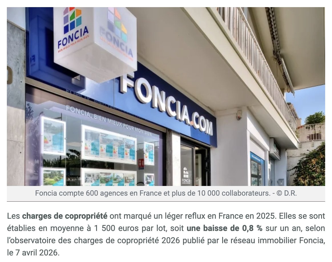 IMMOMATIN's tweet image. 📉 #IMMOBILIER | Portées par le recul des coûts énergétiques, les charges de copropriété ont reculé légèrement en 2025 (-0,8%), selon l’observatoire des charges de copropriété 2026 publié par @foncia. 
À LIRE  ➡️ urlr.me/CAheWG
#charges #copropriété #etude #foncia
