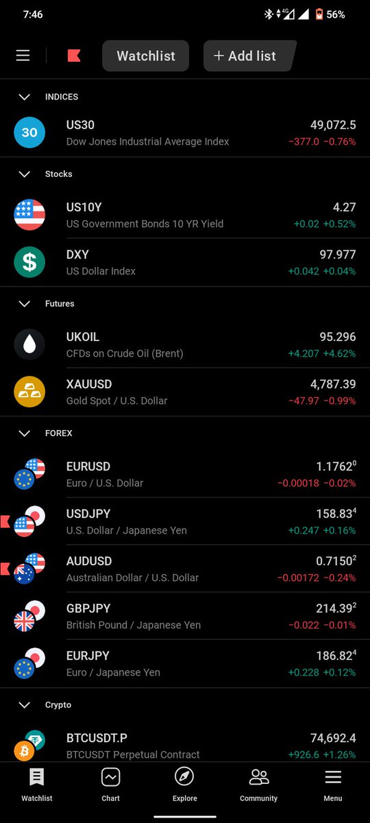 Future Labs Trading tweet media