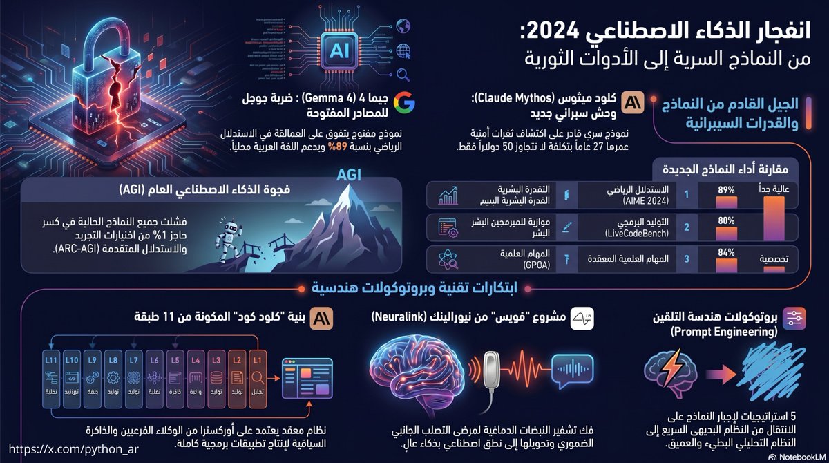 عادل الزهراني tweet media