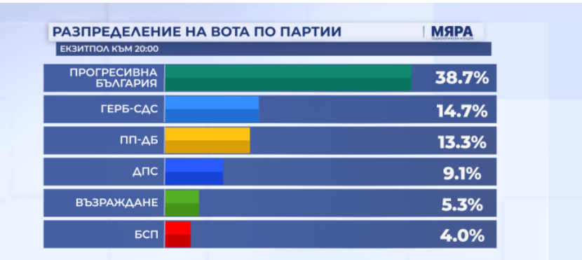 Peicheva tweet media