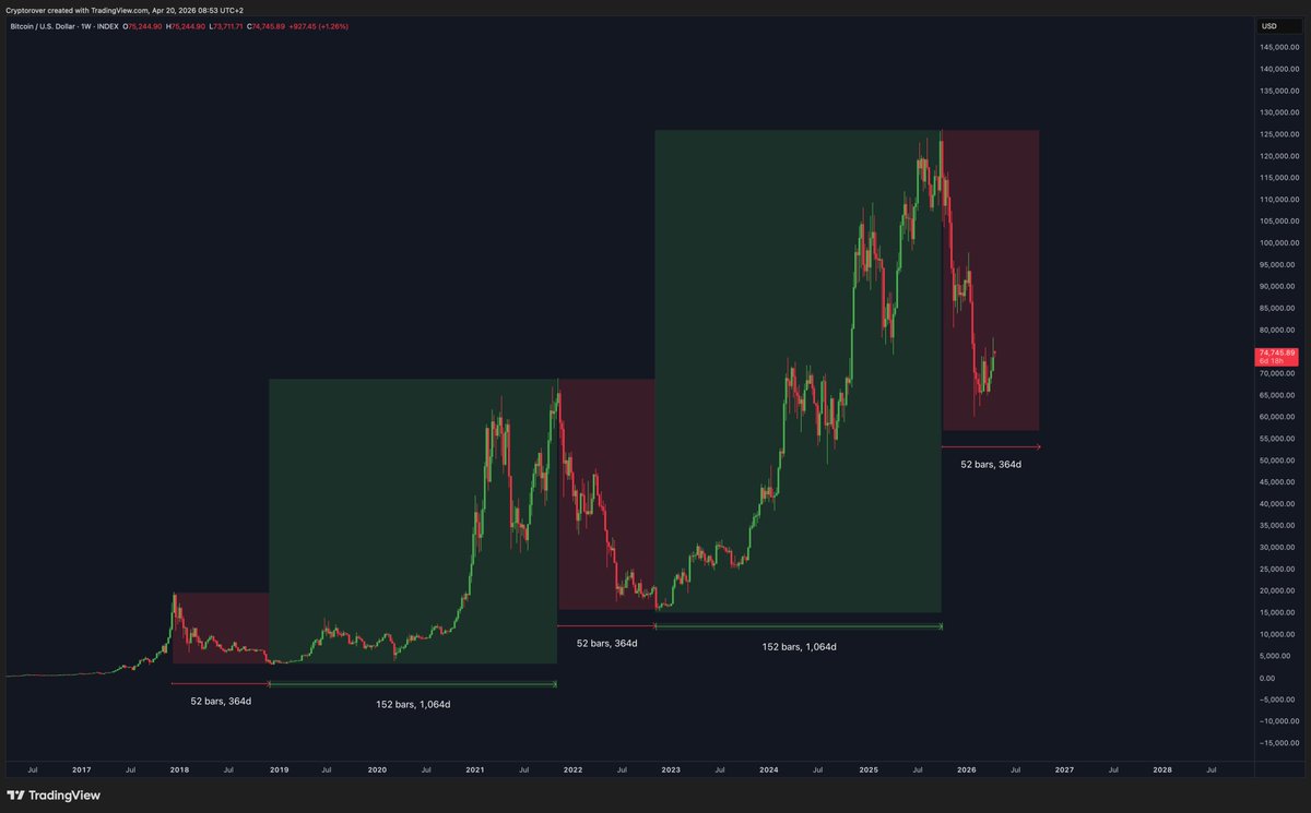 Crypto Rover tweet media