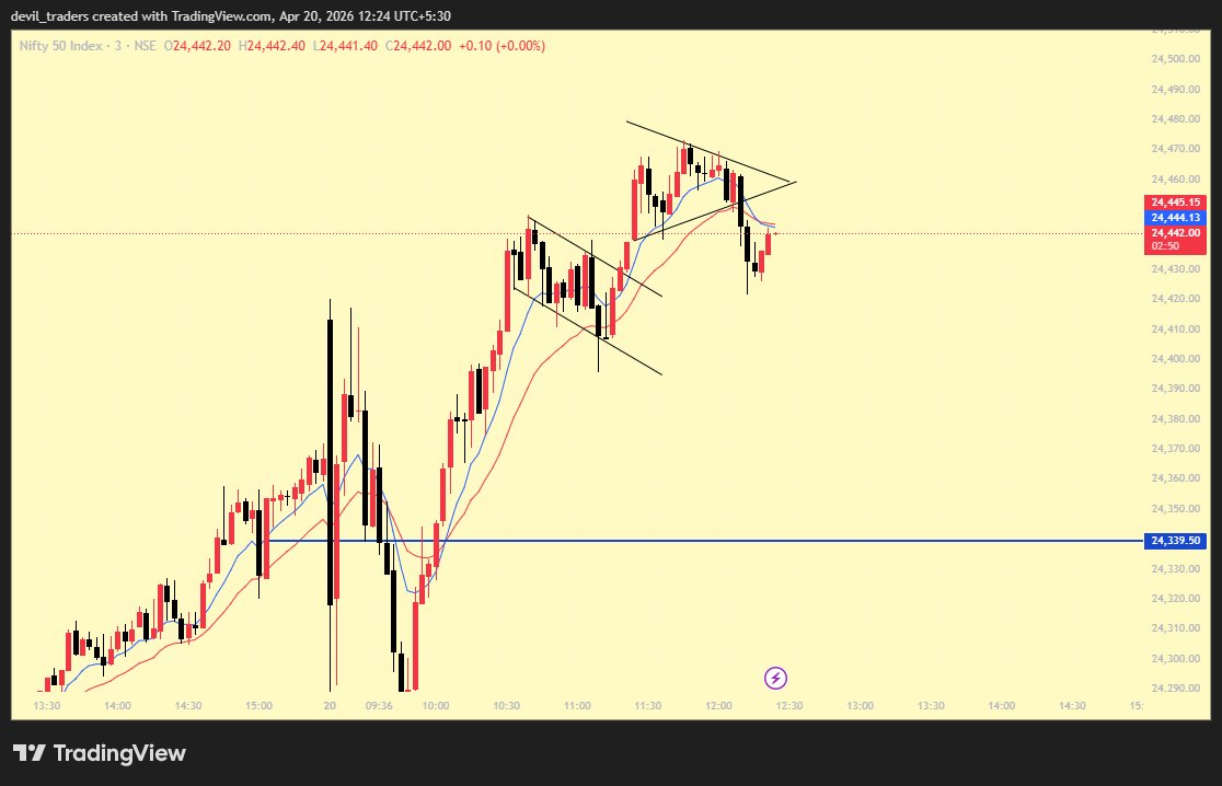 NitinMer15's tweet image. #nifty50 #today