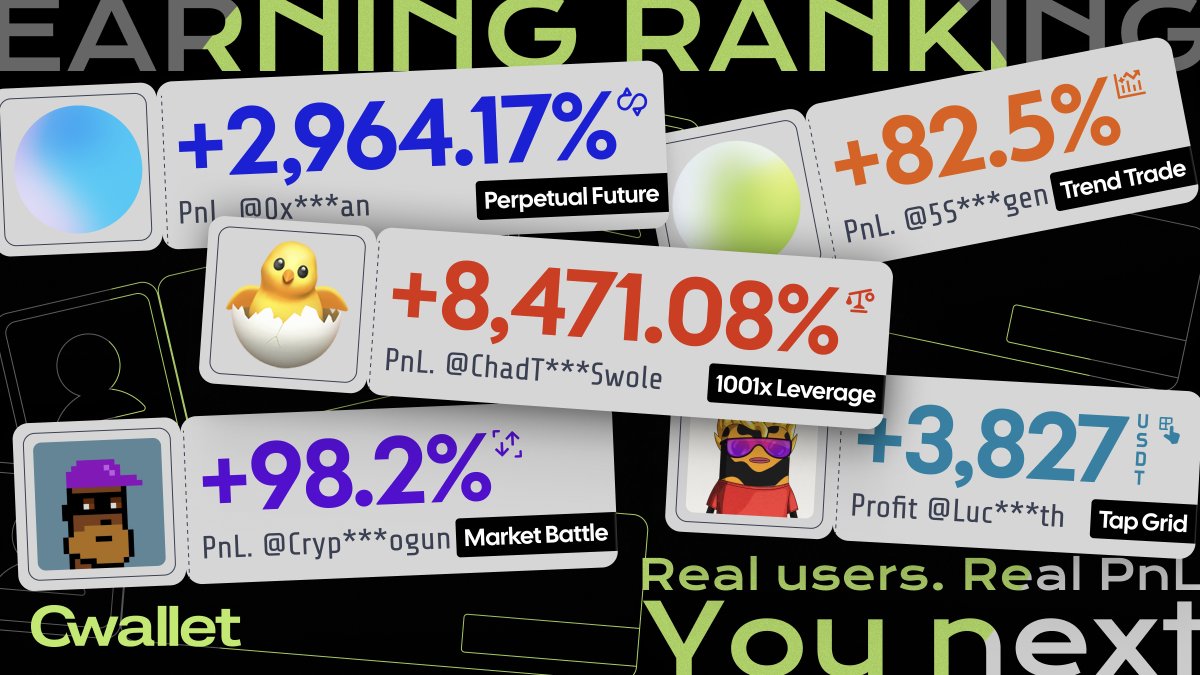 CwalletOfficial's tweet image. Cwallet: Where Winners Assemble. 🔥

Perpetual Futures · Market Battle · Trend Trade · 1001x Leverage · Tap Grid
Every trading style finds its edge on Cwallet.

Who's taking the next spot on the leaderboard? 
Trade now and share your PnL. 👇
#Cwallet #BTC #Prediction