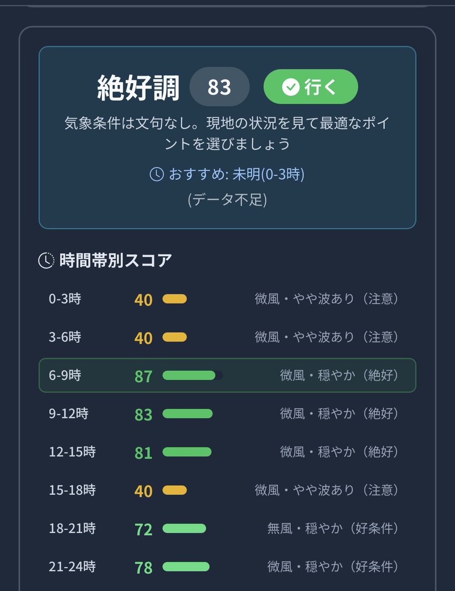 子連れ釣り5年目 tweet media
