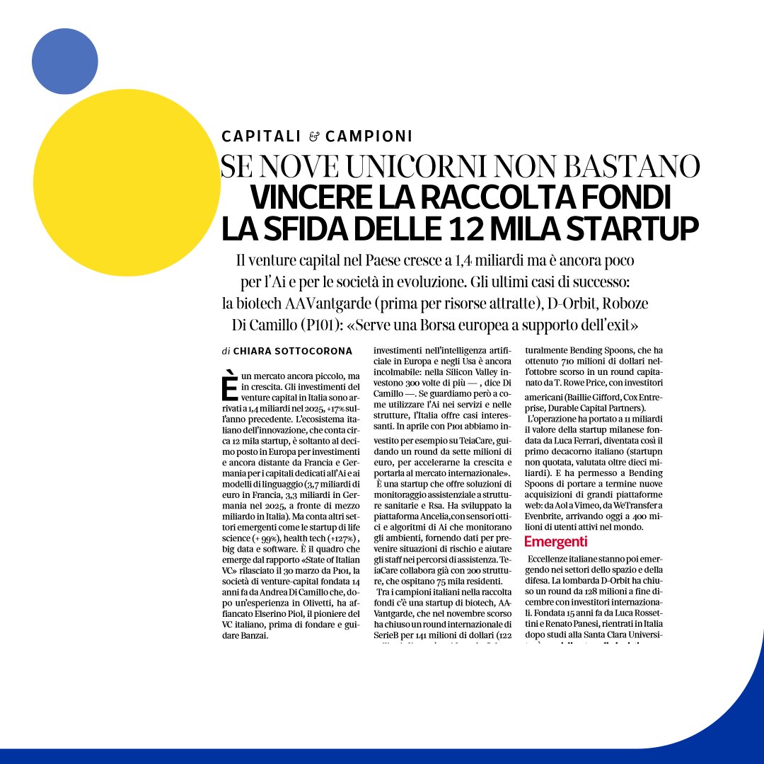 infocamere's tweet image. Se nove unicorni non bastano
📰"Vincere la raccolta fondi, la sfida delle 12 mila startup" su @Corriere 

#venturecapital #startup #innovazione @ITAstartup_  @startup_italia  @itastartupvisa @InnovateEurope @MakerFaireRome @SGInnovazione @INEST_digitaleu