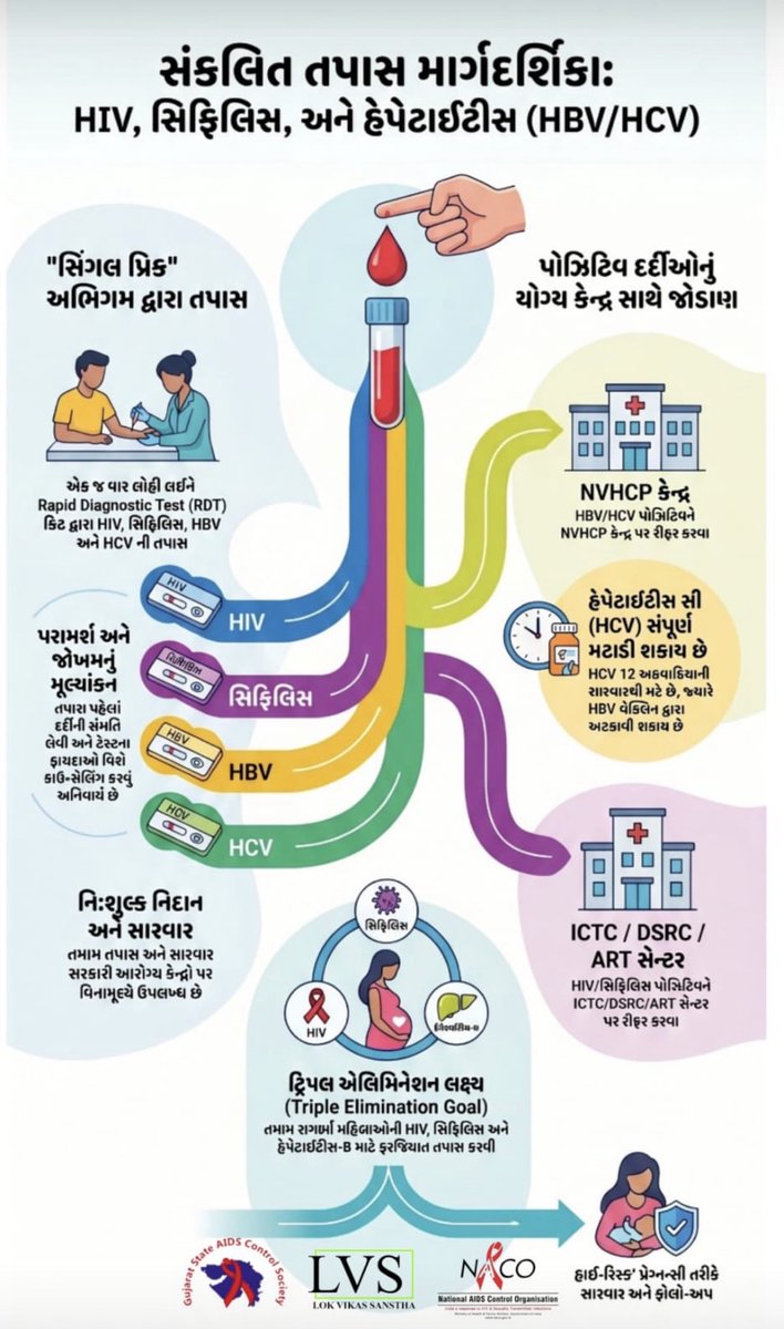 PHCKUKERINAVSARI (@pkukeri25715) on Twitter photo 