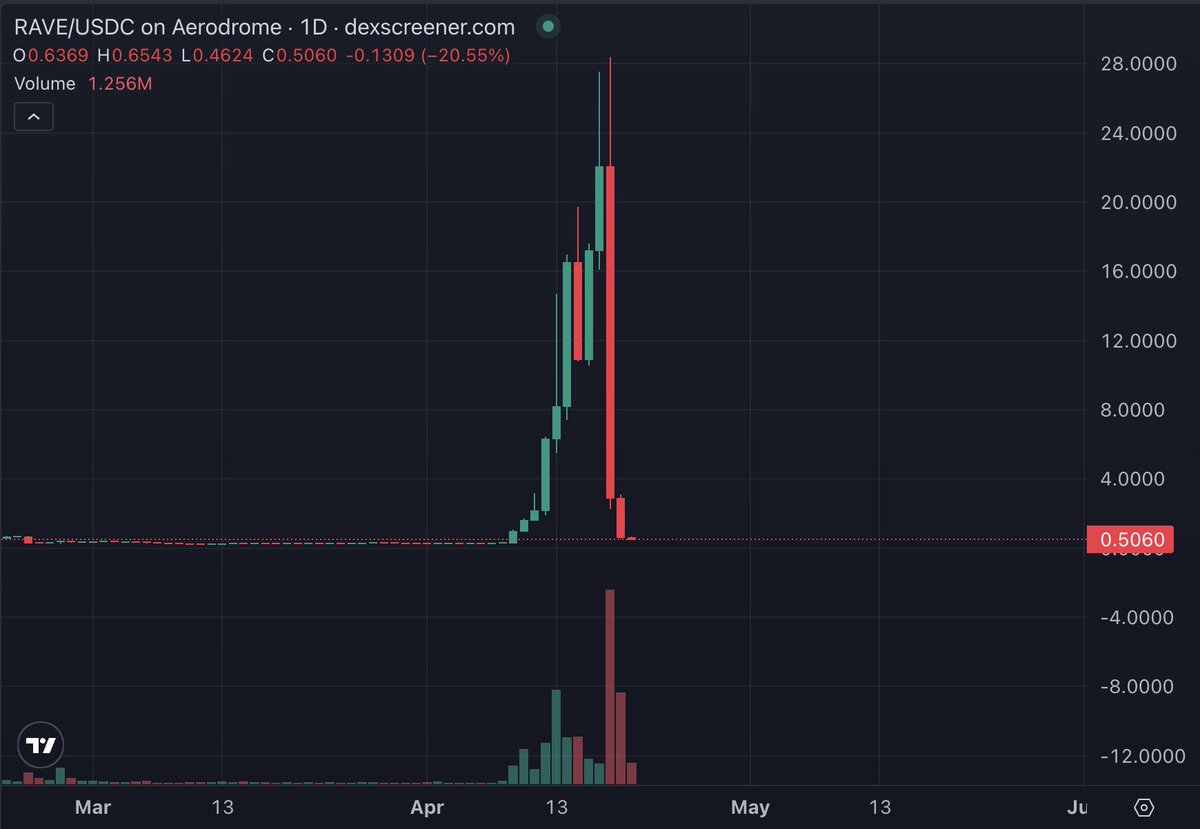 Evca Wolf tweet media