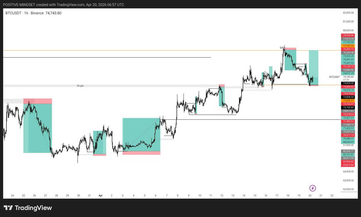 Ifeanyi05604211's tweet image. #fypシ゚ it has been a while through the pain and believe$$$ @Kelvintalent_ #positivemindset