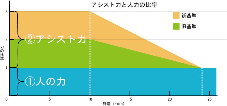 MARINA@Uber東京🚲 tweet media