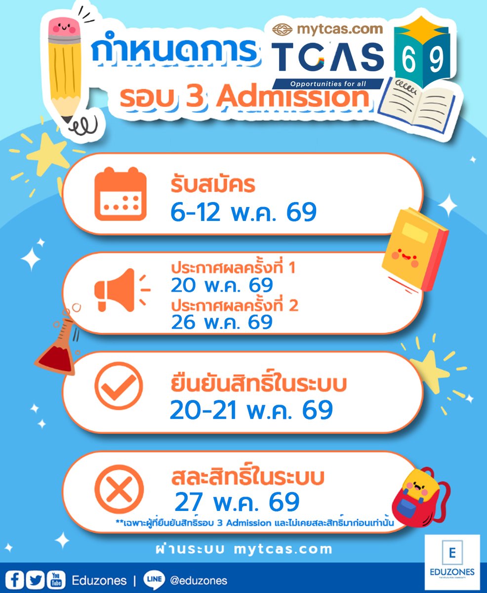 eduzones tweet media