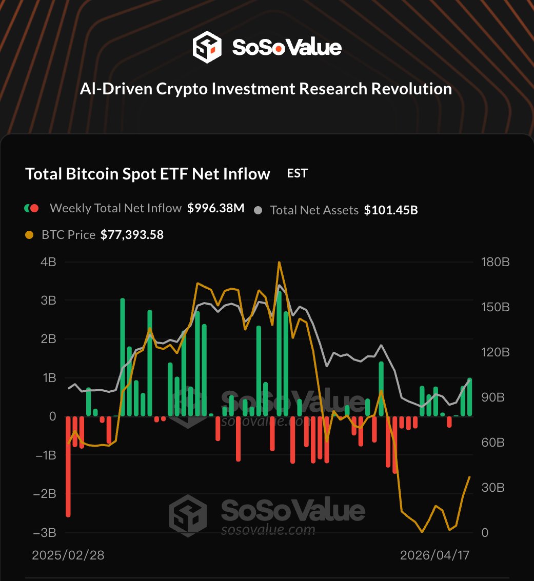 SoSoValue tweet media