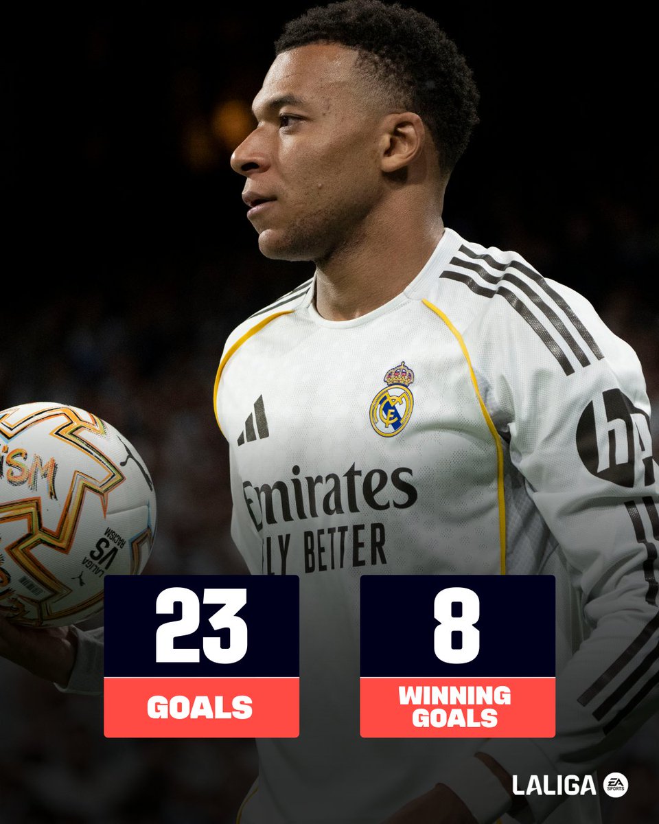 LALIGA English tweet media