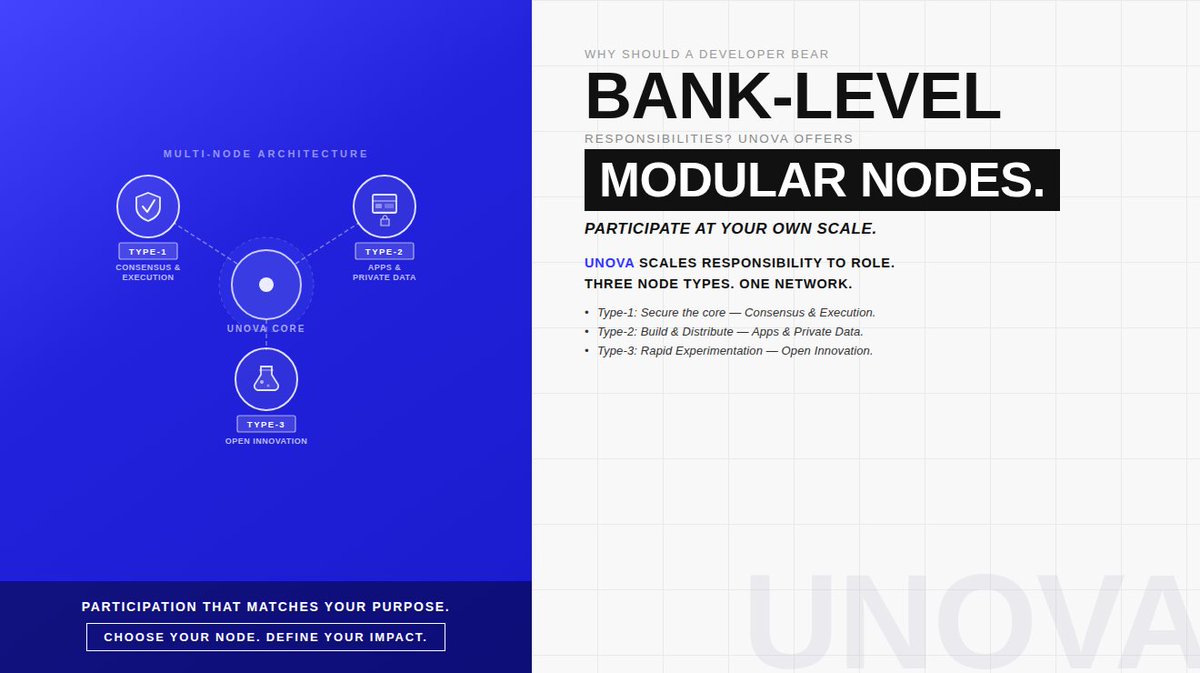 unova_io's tweet photo. Why should a developer have the same responsibilities as a global bank? 🏗️⚖️

Unova’s multi-node architecture is designed for modular participation: 
🔹 Type-1: Secure the core (Consensus & Execution). 
🔹 Type-2: Build & Distribute (Apps & Private Data). 
🔹 Type-3: Rapid Experimentation (Open Innovation).

Participation that matches your purpose. Choose your node, define your impact. 🚀

#Unova #Innovation #BlockchainNodes

Join our community 👉 https://t.co/yYZGseEkbw