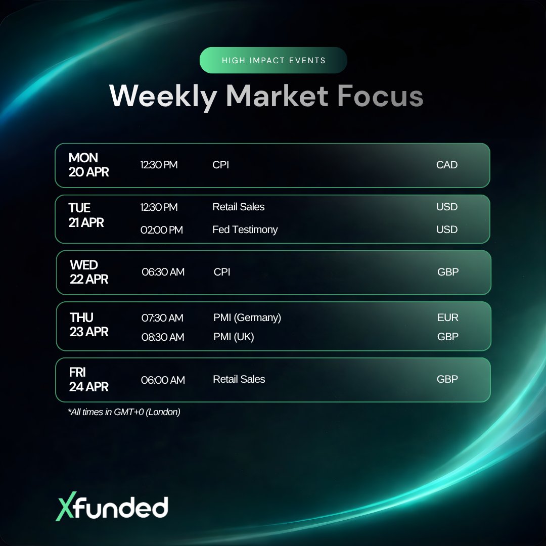 xfundedofficial's tweet photo. 📅 High-impact week ahead.
CPI, Retail Sales, PMI, and Fed Testimony on deck.
Expect volatility.
Stay disciplined.
What are you watching this week?
#XFunded #PropTrading #EconomicCalendar #FundedTrader https://t.co/ydEMYrkyOR