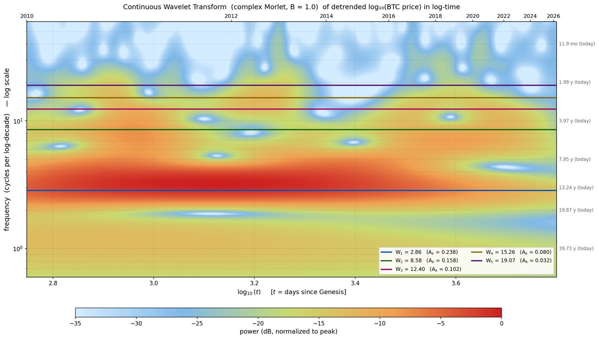 Giovanni's BTC_POWER_LAW tweet media