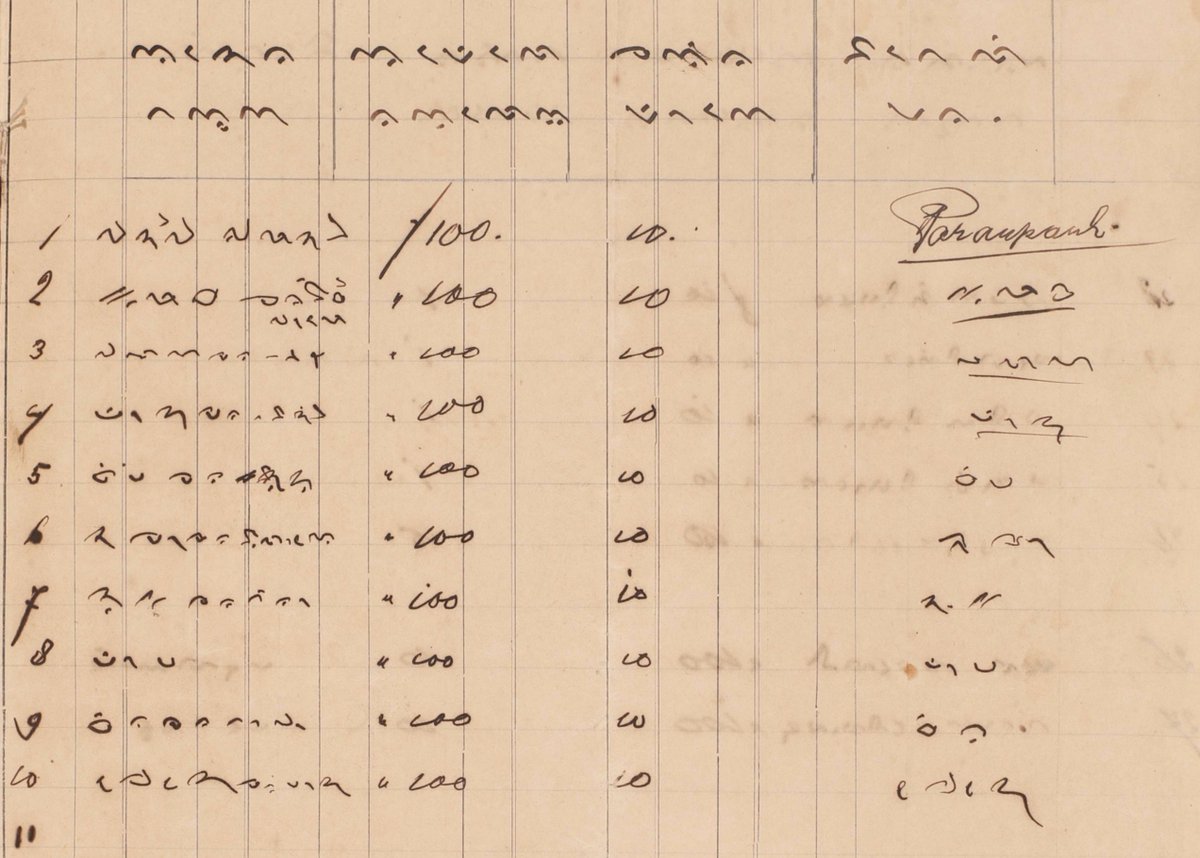 dreamsea_mss's tweet photo. The Makassarese have a system of Ada’ Sampulonrua (12 customary laws).

This manuscript contains the wishes of Karaeng (King) Bantaeng to establish maritime trade organization through Ada' Sampulonrua.

https://t.co/behIZgX6xc https://t.co/DuktDV1YA8