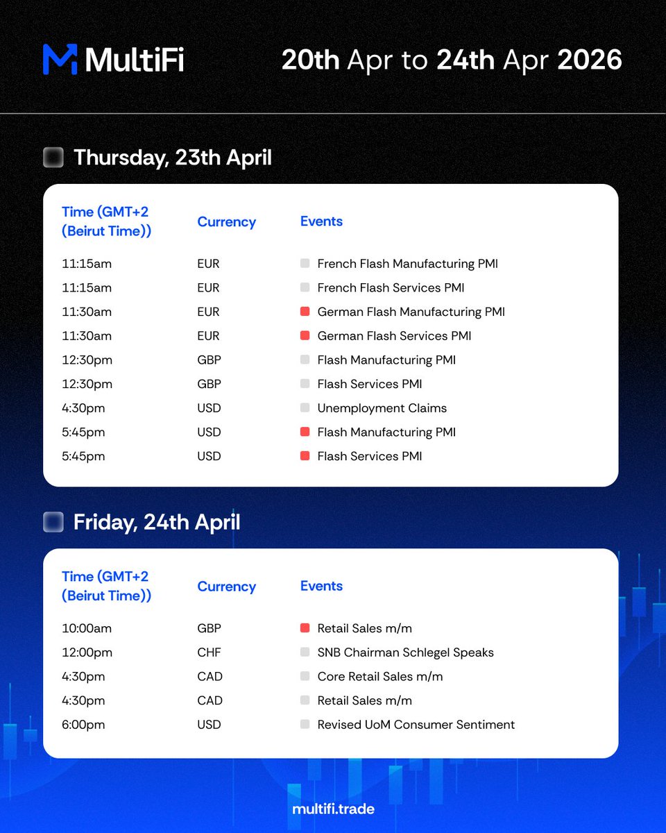MultiFiGroup's tweet photo. Trade informed, not impulsive.
Follow the economic beats, respect volatility, avoid FOMO entries.
Alerts keep you in control.

For consistent market insights, follow @MultiFiGroup 

#MultiFi #EconomicCalendar #MarketEvents #ForexNews #TradingPreparation https://t.co/3kxnpj1tYB